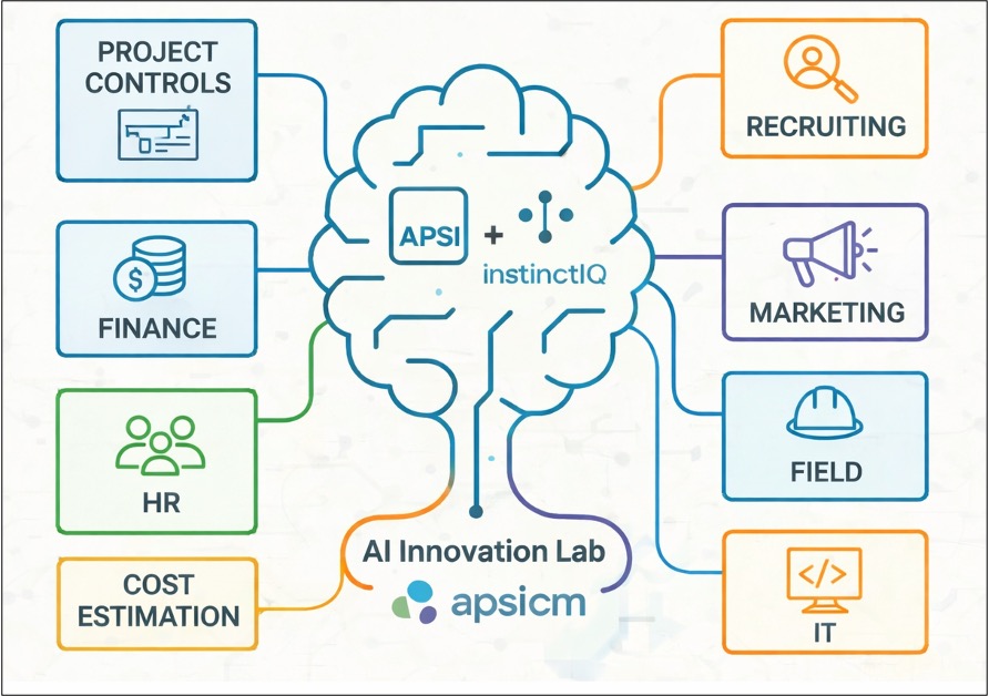 APSI AI Innovation Lab: AI applied across every function